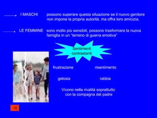 I MASCHI  possono superare questa situazione se il nuovo genitore non impone la propria autorità, ma offra loro amicizia. LE FEMMINE  sono molto più sensibili, possono trasformare la nuova famiglia in un “terreno di guerra emotiva” Sentimenti contrastanti rabbia risentimento gelosia frustrazione Vivono nella rivalità soprattutto  con la compagna del padre 