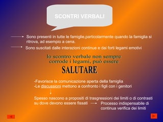 Sono presenti in tutte le famiglie,particolarmente quando la famiglia si  ritrova, ad esempio a cena. Sono suscitati dalle interazioni continue e dai forti legami emotivi lo scontro verbale non sempre corrode i legami, può essere  SALUTARE -Favorisce la comunicazione aperta della famiglia -Le  discussioni  mettono a confronto i figli con i genitori Spesso nascono a propositi di trasgressioni dei limiti o di contrasti su dove devono essere fissati Processo indispensabile di continua verifica dei limiti SCONTRI VERBALI 