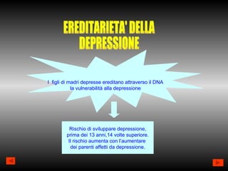 EREDITARIETA' DELLA DEPRESSIONE I  figli di madri depresse ereditano attraverso il DNA la vulnerabilità alla depressione Rischio di sviluppare depressione, prima dei 13 anni,14 volte superiore. Il rischio aumenta con l’aumentare  dei parenti affetti da depressione. 