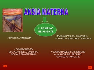 ANSIA MATERNA IL BAMBINO NE RISENTE SPICCATA TIMIDEZZA COMPORTAMENTI DI INIBIZIONE AL DI FUORI DEL PROPRIO  CONTESTO FAMILIARE COMPROMESSO SUL PIANO DELLO SVILUPPO SOCIALE ED AFFETTIVO TRASCURATO DAI COMPAGNI, PORTATO A RIFIUTARE LA SCUOLA 