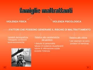 famiglie maltrattanti VIOLENZA FISICA VIOLENZA PSICOLOGICA FATTORI CHE POSSONO GENERARE IL RISCHIO DI MALTRATTAMENTO Variabili demografiche Disagiate condizioni socio-economiche Relative alle caratteristiche del genitore disturbi di personalità abuso di sostanze stupefacenti storie di vittimazione subite durante l’infanzia Relative alle vittime per esempio se sono portatori di handicap 