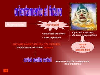 orientamento al futuro Maggiore libertà PIU’ RISCHI precarietà del lavoro disoccupazione Il giovane è pervaso da ansia e depressione epoca delle passioni tristi I GIOVANI HANNO PAURA DEL FUTURO: da  promessa  è diventato  minaccia crisi nella crisi Malessere sociale conseguenza  della modernità 