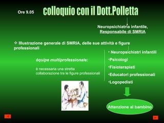 Ore 9.05 colloquio con il Dott.Polletta Neuropsichiatria infantile, Responsabile di SMRIA Illustrazione generale di SMRIA, delle sue attività e figure professionali équipe multiprofessionale:  è necessaria una stretta collaborazione tra le figure professionali Neuropsichiatri infantili Psicologi Fisioterapisti Educatori professionali Logopedisti Attenzione al bambino 
