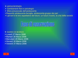ADOLESCENZA Cambiamenti fisici e psicologici Sfera emozionale dell’adolescente Rapporto adolescente-famiglia, adolescente-gruppo dei pari I giovani e le loro aspettative del futuro: un futuro incerto, la crisi della società DIARIO DI BORDO Lunedì 27 Marzo 2006 Martedì 28 Marzo 2006 Mercoledì 29 Marzo 2006 Giovedì 30 Marzo 2006 Venerdì 31 Marzo 2006 Fase di osservazione 