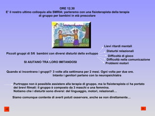 ORE 12.30 E’ il nostro ultimo colloquio alla SMRIA: parleremo con una fisioterapista della terapia di gruppo per bambini in età prescolare Piccoli gruppi di 5/6  bambini con diversi disturbi dello sviluppo Lievi ritardi mentali Disturbi relazionali Difficoltà di gioco Difficoltà nella comunicazione Problemi motori SI AIUTANO TRA LORO IMITANDOSI Quando si incontrano i gruppi? 3 volte alla settimana per 2 mesi. Ogni volta per due ore. Intanto i genitori parlano con la neuropsichiatra Purtroppo non è possibile assistere alla terapia di gruppo, ma la fisioterapista ci ha portato dei brevi filmati: il gruppo è composto da 3 maschi e una femmina. Notiamo che i disturbi sono diversi: del linguaggio, motori, relazionali… Siamo comunque contente di averli potuti osservare, anche se non direttamente… 