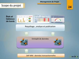 Management de Projet

Scope du projet
                                                         24

   États et
   tableaux
   de bords

                  Requêtage , analyse et publication




                         Entrepôt de données




                   SAP MM : données transactionnelles
 