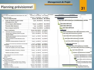 Management de Projet

Planning prévisionnel                          31
 