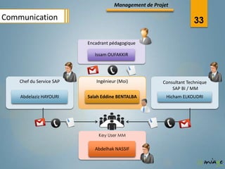 Management de Projet

Communication                                                        33

                          Encadrant pédagogique

                             Issam OUFAKKIR




    Chef du Service SAP      Ingénieur (Moi)           Consultant Technique
                                                           SAP BI / MM
    Abdelaziz HAYOURI     Salah Eddine BENTALBA         Hicham ELKOUDRI




                              Key User MM


                             Abdelhak NASSIF
 