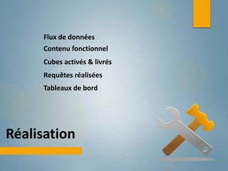 Flux de données
     Contenu fonctionnel
     Cubes activés & livrés
     Requêtes réalisées
     Tableaux de bord




Réalisation
 