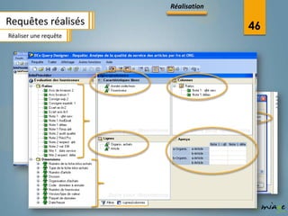 Réalisation

Requêtes réalisés                    46
Réaliser une requête
 