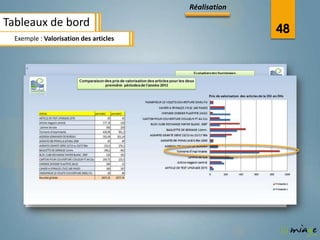 Réalisation

Tableaux de bord
                                                        48
  Exemple : Valorisation des articles
            Evaluation des fournisseurs
 