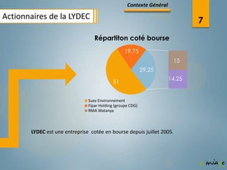 Contexte Général

Actionnaires de la LYDEC                                                      7
                                  Répartiton coté bourse
                                                  19.75
                                                                       15
                                                            29.25
                                                                      14.25
                                            51


                               Suez Environnement
                               Fipar Holding (groupe CDG)
                               RMA Watanya



       LYDEC est une entreprise cotée en bourse depuis juillet 2005.
 