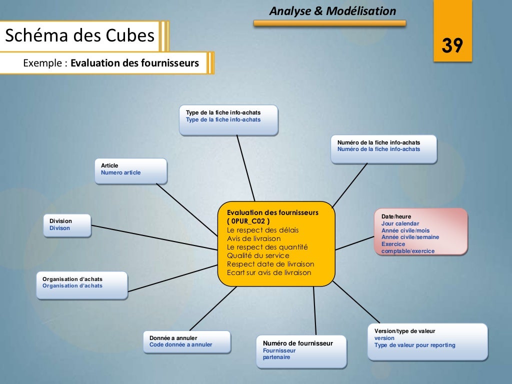 Présentation Projet de fin d'études