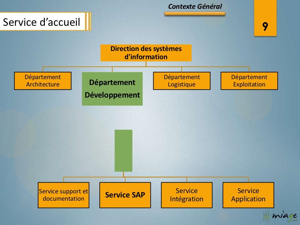 Présentation Projet de fin d'études