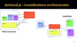 Satellitaire




Mono-processus




                                19
 