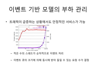이벤트 기반 모델의 부하 관리
• 트래픽이 급증하는 상황에서도 안정적인 서비스가 가능




 – 적은 수의 스레드가 순차적으로 이벤트 처리

 – 이벤트 큐의 크기에 의해 동시에 받아 들일 수 있는 요청 수가 결정
 