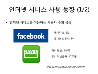 인터넷 서비스 사용 동향 (1/2)
• 인터넷 서비스를 이용하는 사용자 수의 급증


                    페이지 뷰: 1조

                    유니크 방문자: 8억



                   페이지 뷰: 240억

                   유니크 방문자: 3,700만



               자료 출처: DoubleClick Ad Planner
 