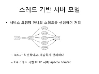 스레드 기반 서버 모델

• 서비스 요청당 하나의 스레드를 생성하여 처리




 – 코드가 직관적이고, 개발하기 편리하다

 – Ex) 스레드 기반 HTTP 서버: apache, tomcat
 