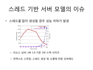 스레드 기반 서버 모델의 이슈
• 스레드를 많이 생성할 경우 성능 저하가 발생




 – 리소스 낭비: Jdk 1.6 기준 1M 스택 사이즈

 – 컨텍스트 스위칭, 스레드 생성 및 소멸에 따른 오버헤드
 