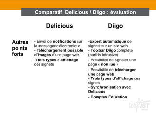 Delicious Diigo
Autres
points
forts
- Envoi de notifications sur
la messagerie électronique
- Téléchargement possible
d’images d’une page web
-Trois types d’affichage
des signets
-Export automatique de
signets sur un site web
- Toolbar Diigo complète
(parfois intrusive)
- Possibilité de signaler une
page « non lue »
- Possibilité de télécharger
une page web
- Trois types d’affichage des
signets
- Synchronisation avec
Delicious
- Comptes Education
Comparatif Delicious / Diigo : évaluation
 