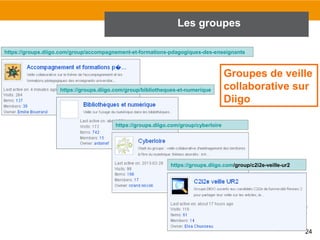 Les groupes
https://groups.diigo.com/group/accompagnement-et-formations-pdagogiques-des-enseignants

https://groups.diigo.com/group/bibliotheques-et-numerique

Groupes de veille
collaborative sur
Diigo

https://groups.diigo.com/group/cyberloire

https://groups.diigo.com/group/c2i2e-veille-ur2

24

 