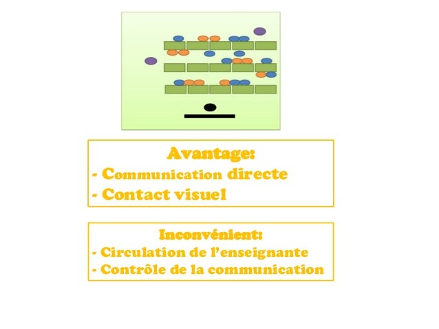 Stage d'observation