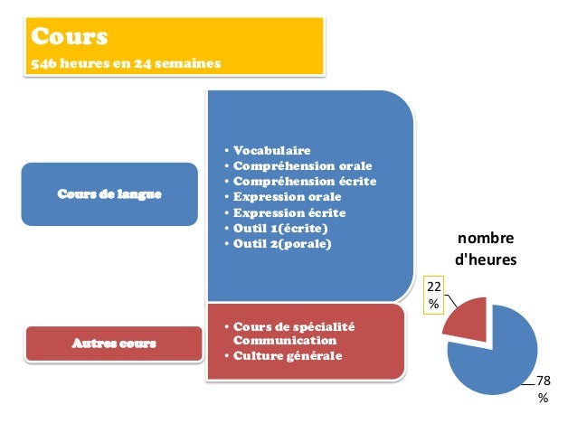 Stage d'observation