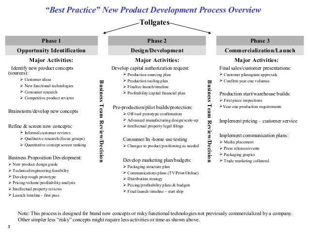 new product development timeline