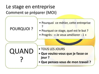 Le stage en entreprise
• Il y a deux points essentiels pour
réussir un stage en entreprise :
• Se préparer
• Communiquer
référence comment se préparer http://www.curiosphere.tv/comment-trouver-et-reussir-son-
stage/html/0301-commentsecomporter.html
10 points : http://www.letudiant.fr/jobsstages/reussir-son-stage-en-entreprise-18253.html
 