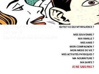 Le stage en entreprise
La crise !!!
Quand ça va mal dans ma tête
QU’EST CE QUI M’INFLUENCE ?
MES SOUVENIRS ?
MA FAMILLE ?
MES AMIS ?
MON COMPAGNON ?
MON MODE DE VIE ?
MES ACTIVITES PHYSIQUES ?
MA NOURRITURE ?
MA SANTE ?
JE NE SAIS PAS ?
 