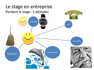 Le stage en entreprise
Comment se préparer (connaitre)
METIER
• Internet
• Connaissances
• Autres stages
ENTRE -
PRISE
• Web
• Blogs
• Employés
PATRON
• Web
• Blogs
• Employés
DISCOURS
• Qu’est ce que
je veux
apporter?
• Qu’est ce que
je veux
apprendre ?
• Pourquoi cette
entreprise ?
• Comment je
vais réussir ?
SOI
MEME
• Habits
• Corps
• Esprit
• Emotions
référence : pour comment se préparer :
http://altaide.typepad.com/jacques_froissant_altade/2008/05/7-conseils-pour.html
 