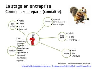 Le stage en entreprise
But
Obtenir une formation,
une place !
 