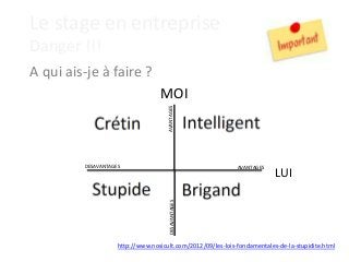 http://www.nosicult.com/2012/09/les-lois-fondamentales-de-la-stupidite.html
Le stage en entreprise
Danger !!!
A qui ais-je à faire ?
MOI
LUIDESAVANTAGES
AVANTAGES
AVANTAGES
DESAVANTAGES
 
