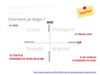 http://www.nosicult.com/2012/09/les-lois-fondamentales-de-la-stupidite.html
Le stage en entreprise
Danger !!!
Comment je réagis ?
MOI
LUI
DESAVANTAGES
AVANTAGES
AVANTAGES
DESAVANTAGES
JE TRAVAIL AVEC
JE ME DEFENDS
JE DEMANDE DE L’AIDE
JE L’EVITE &
DEMANDE DE L’AIDE AILLEURS
JE L’AIDE
 