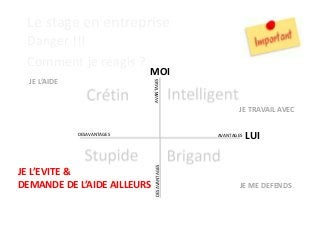 Le stage en entreprise
Danger !!!
Comment je réagis ?
MOI
LUI
DESAVANTAGES
AVANTAGES
AVANTAGES
DESAVANTAGES
JE TRAVAIL AVEC
JE ME DEFENDS
JE L’EVITE &
DEMANDE DE L’AIDE AILLEURS
JE L’AIDE
 
