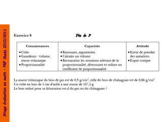 Stage évaluation en math – PRF Mada 2010/2011
 