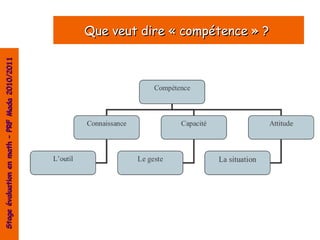 Stage évaluation en math – PRF Mada 2010/2011


                                                Que veut dire « compétence » ?
 