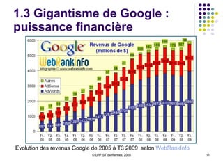 1.3 Gigantisme de Google Google Puissance technique Puissance politique Puissance humaine Puissance d’innovation Puissance économique Puissance financière 