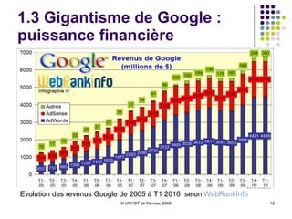 1.3 Gigantisme de Google : puissance financière Evolution des revenus Google de 2005 à T1 2010  selon  WebRankInfo 