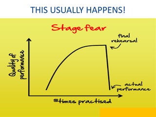 Stage fear