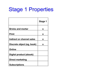 Stage 1 Properties 