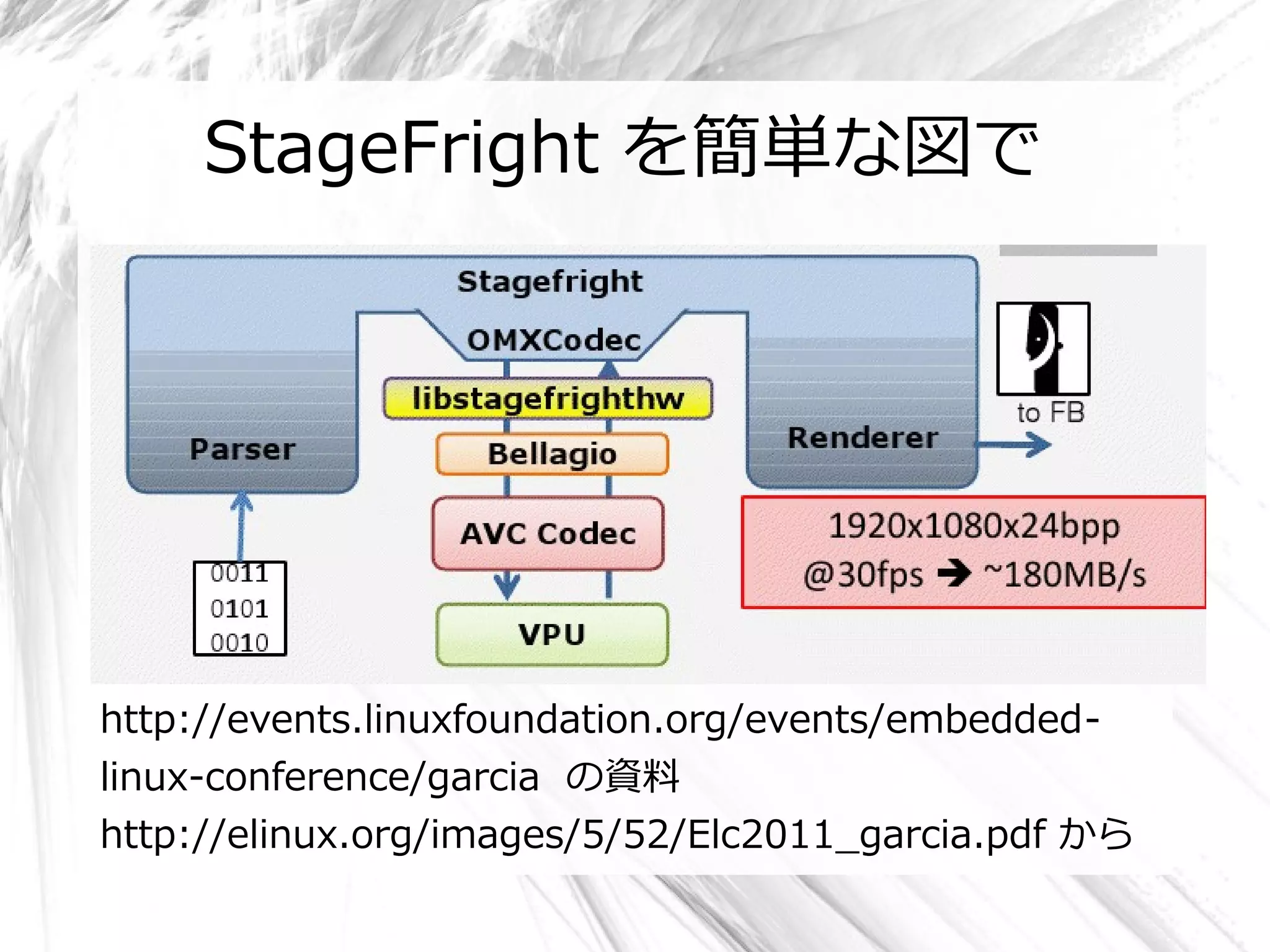 StageFright を簡単な図で




http://events.linuxfoundation.org/events/embedded-
linux-conference/garcia の資料
http://elinux.org/images/5/52/Elc2011_garcia.pdf から
 
