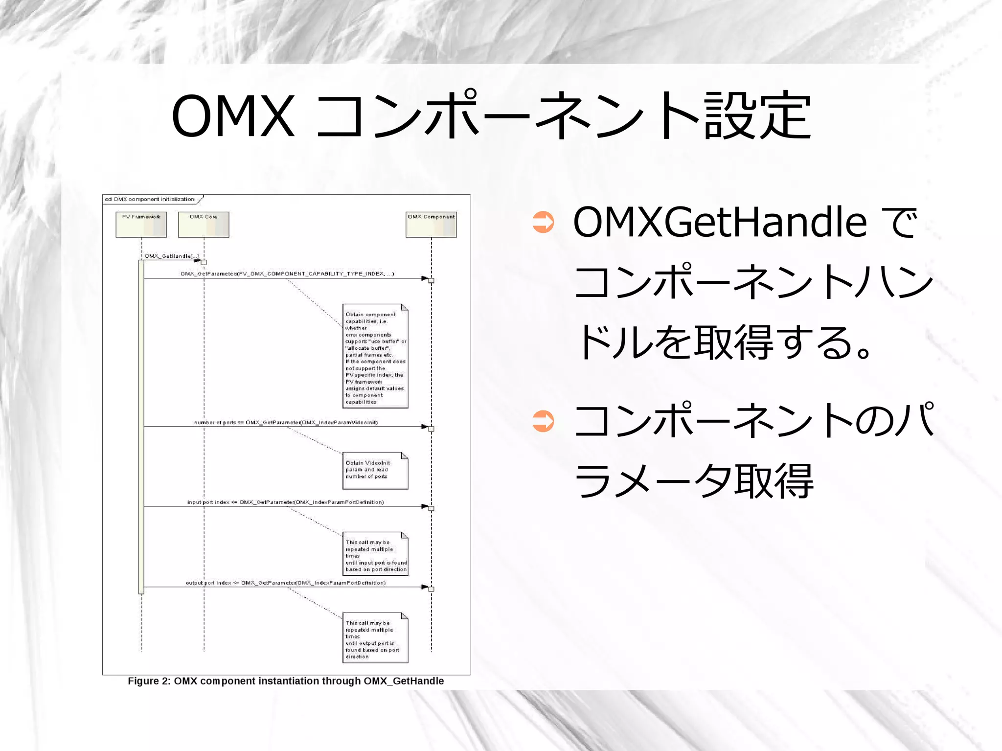 OMX コンポーネント設定
       ➲   OMXGetHandle で
           コンポーネントハン
           ドルを取得する。
       ➲   コンポーネントのパ
           ラメータ取得
 