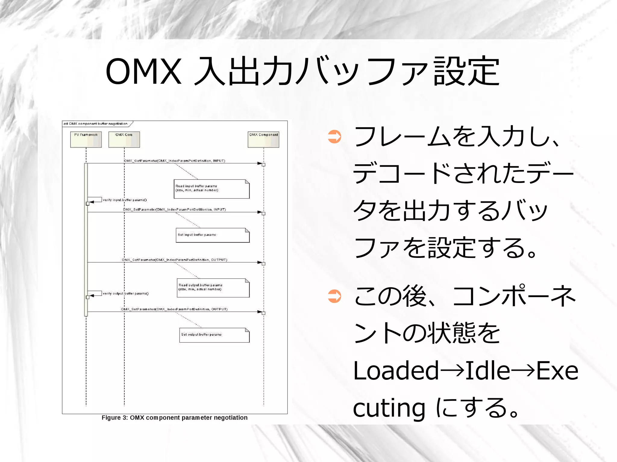 OMX 入出力バッファ設定
       ➲   フレームを入力し、
           デコードされたデー
           タを出力するバッ
           ファを設定する。
       ➲   この後、コンポーネ
           ントの状態を
           Loaded→Idle→Exe
           cuting にする。
 
