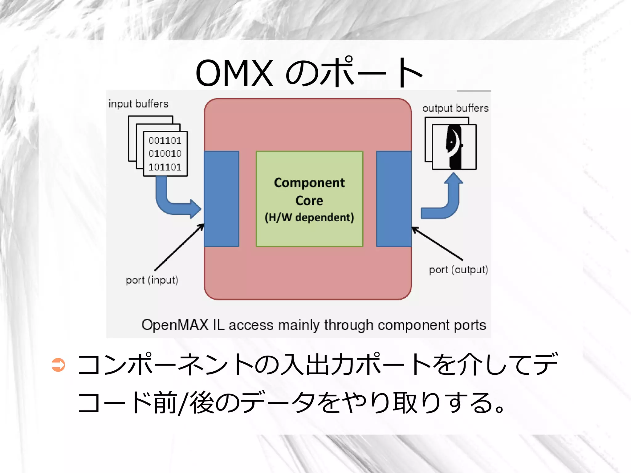 OMX のポート




➲   コンポーネントの入出力ポートを介してデ
    コード前/後のデータをやり取りする。
 