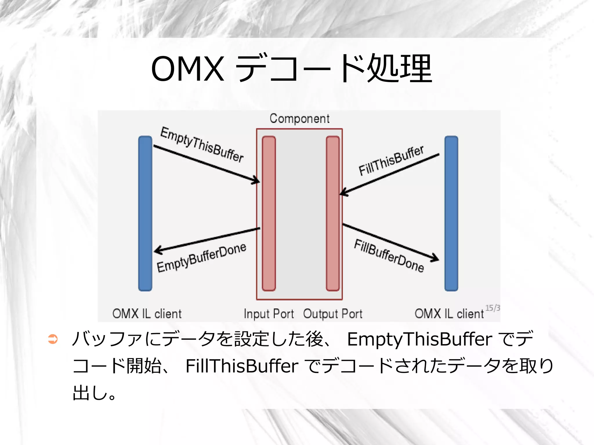OMX デコード処理




➲   バッファにデータを設定した後、 EmptyThisBuffer でデ
    コード開始、 FillThisBuffer でデコードされたデータを取り
    出し。
 