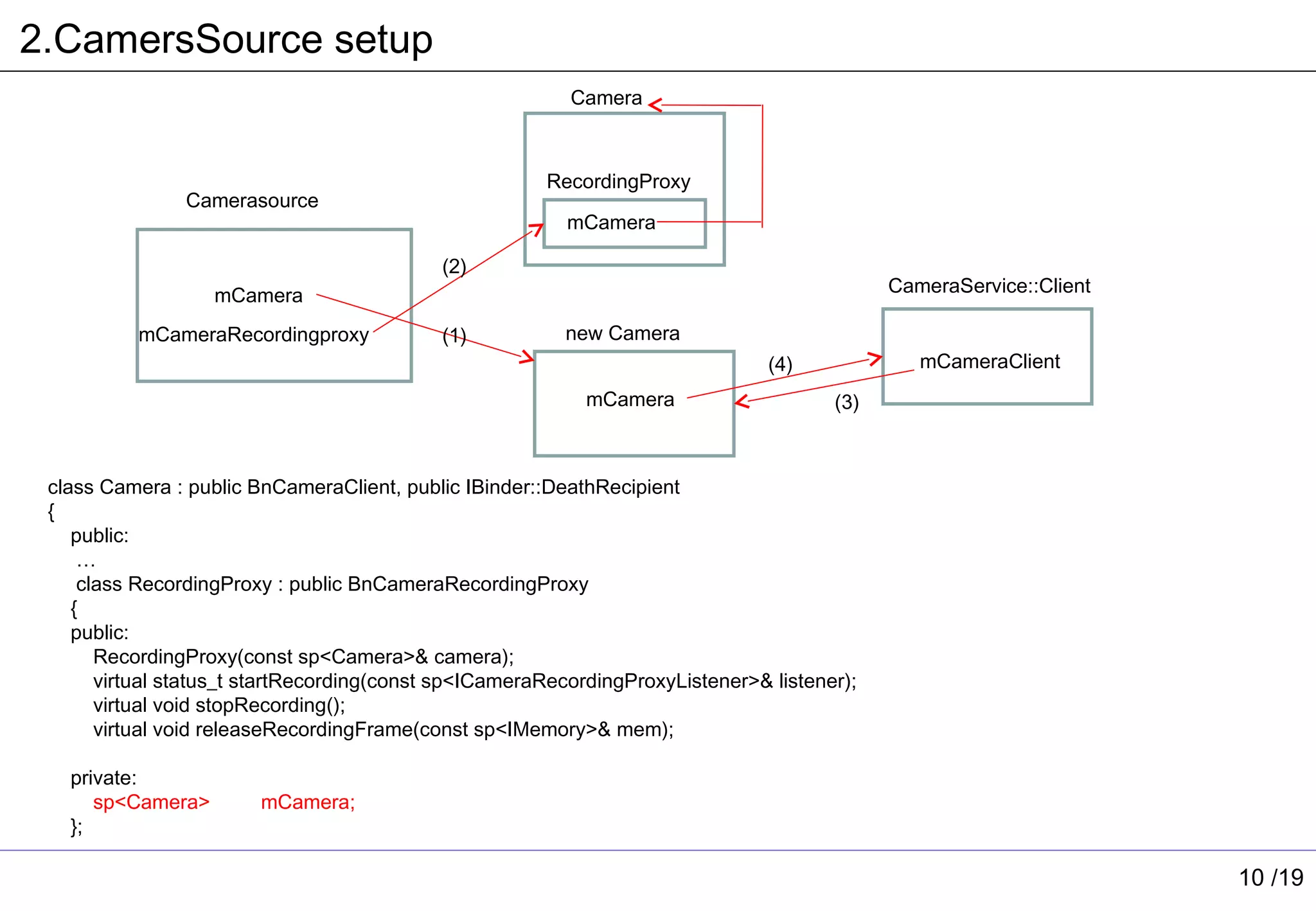 2.CamersSource setup
                                                          Camera



                                                       RecordingProxy
                Camerasource
                                                          mCamera

                                            (2)
                   mCamera                                                                   CameraService::Client

          mCameraRecordingproxy             (1)          new Camera
                                                                                (4)             mCameraClient
                                                            mCamera                    (3)



 class Camera : public BnCameraClient, public IBinder::DeathRecipient
 {
    public:
     …
     class RecordingProxy : public BnCameraRecordingProxy
    {
    public:
       RecordingProxy(const sp<Camera>& camera);
       virtual status_t startRecording(const sp<ICameraRecordingProxyListener>& listener);
       virtual void stopRecording();
       virtual void releaseRecordingFrame(const sp<IMemory>& mem);

   private:
      sp<Camera>        mCamera;
   };

                                                                                                                     10 /19
 