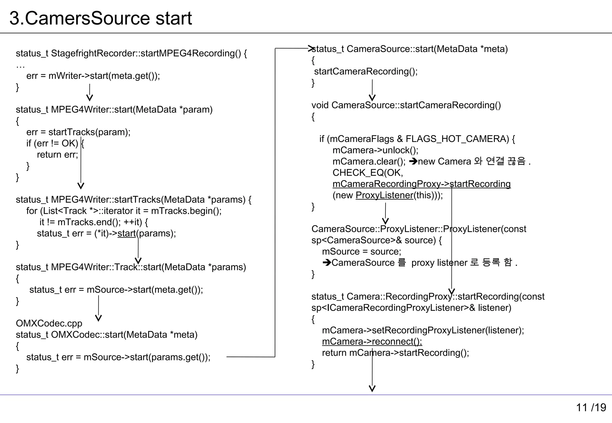 3.CamersSource start
status_t StagefrightRecorder::startMPEG4Recording() {   status_t CameraSource::start(MetaData *meta)
…                                                       {
   err = mWriter->start(meta.get());                     startCameraRecording();
}                                                       }

status_t MPEG4Writer::start(MetaData *param)            void CameraSource::startCameraRecording()
{                                                       {
   err = startTracks(param);
   if (err != OK) {                                         if (mCameraFlags & FLAGS_HOT_CAMERA) {
       return err;                                              mCamera->unlock();
   }                                                            mCamera.clear(); new Camera 와 연결 끊음 .
}                                                               CHECK_EQ(OK,
                                                                mCameraRecordingProxy->startRecording
status_t MPEG4Writer::startTracks(MetaData *params) {           (new ProxyListener(this)));
   for (List<Track *>::iterator it = mTracks.begin();   }
       it != mTracks.end(); ++it) {
      status_t err = (*it)->start(params);              CameraSource::ProxyListener::ProxyListener(const
}                                                       sp<CameraSource>& source) {
                                                          mSource = source;
status_t MPEG4Writer::Track::start(MetaData *params)      CameraSource 를 proxy listener 로 등록 함 .
{                                                       }
   status_t err = mSource->start(meta.get());
}                                                       status_t Camera::RecordingProxy::startRecording(const
                                                        sp<ICameraRecordingProxyListener>& listener)
OMXCodec.cpp                                            {
status_t OMXCodec::start(MetaData *meta)                   mCamera->setRecordingProxyListener(listener);
{                                                          mCamera->reconnect();
   status_t err = mSource->start(params.get());            return mCamera->startRecording();
}                                                       }



                                                                                                                11 /19
 