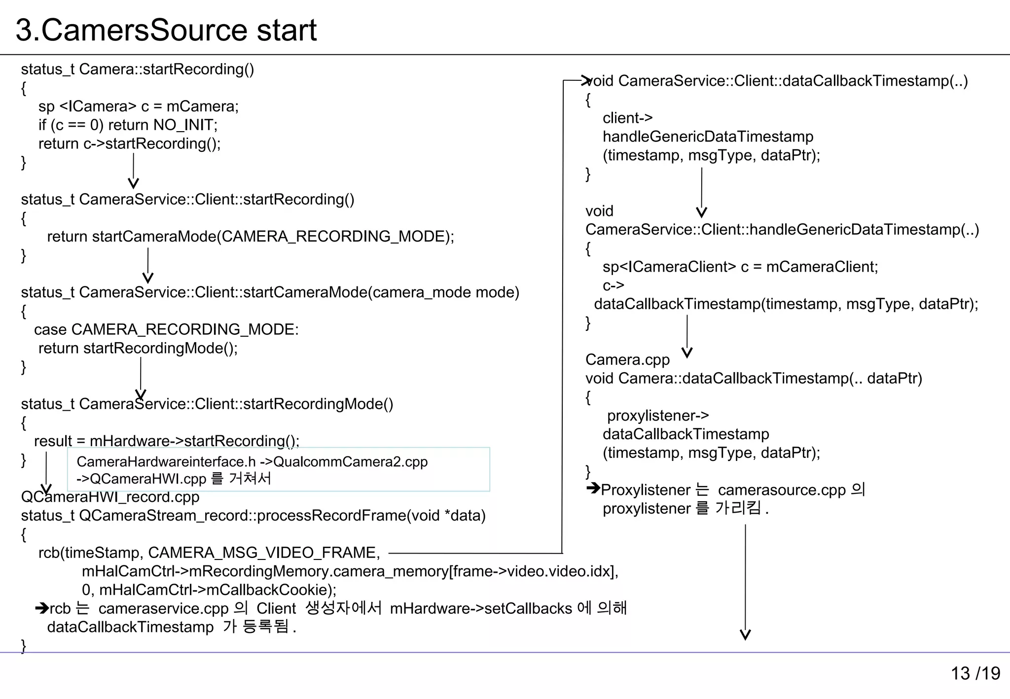 3.CamersSource start
status_t Camera::startRecording()
{                                                                       void CameraService::Client::dataCallbackTimestamp(..)
   sp <ICamera> c = mCamera;                                            {
   if (c == 0) return NO_INIT;                                            client->
   return c->startRecording();                                            handleGenericDataTimestamp
}                                                                         (timestamp, msgType, dataPtr);
                                                                        }
status_t CameraService::Client::startRecording()
{                                                                       void
    return startCameraMode(CAMERA_RECORDING_MODE);                      CameraService::Client::handleGenericDataTimestamp(..)
}                                                                       {
                                                                           sp<ICameraClient> c = mCameraClient;
status_t CameraService::Client::startCameraMode(camera_mode mode)          c->
{                                                                         dataCallbackTimestamp(timestamp, msgType, dataPtr);
  case CAMERA_RECORDING_MODE:                                           }
   return startRecordingMode();
}                                                                       Camera.cpp
                                                                        void Camera::dataCallbackTimestamp(.. dataPtr)
status_t CameraService::Client::startRecordingMode()                    {
{                                                                          proxylistener->
  result = mHardware->startRecording();                                   dataCallbackTimestamp
}                                                                         (timestamp, msgType, dataPtr);
         CameraHardwareinterface.h ->QualcommCamera2.cpp
       ->QCameraHWI.cpp 를 거쳐서                                           }
                                                                        Proxylistener 는 camerasource.cpp 의
QCameraHWI_record.cpp
status_t QCameraStream_record::processRecordFrame(void *data)             proxylistener 를 가리킴 .
{
   rcb(timeStamp, CAMERA_MSG_VIDEO_FRAME,
          mHalCamCtrl->mRecordingMemory.camera_memory[frame->video.video.idx],
          0, mHalCamCtrl->mCallbackCookie);
  rcb 는 cameraservice.cpp 의 Client 생성자에서 mHardware->setCallbacks 에 의해
    dataCallbackTimestamp 가 등록됨 .
}
                                                                                                                          13 /19
 