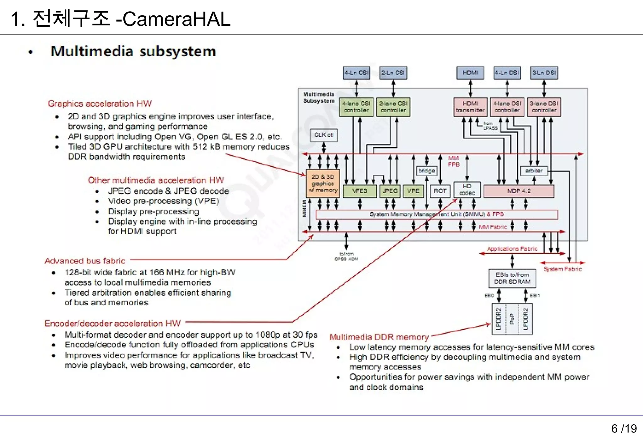 1. 전체구조 -CameraHAL




                     6 /19
 